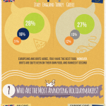 UK vs Europe - Toilet Debate